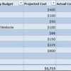 Table 1: Average Monthly Fixed Overhead Costs (Wacky Cookies)