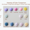 Color Intensity Comparison: Photo/Graphic by Julia M Usher